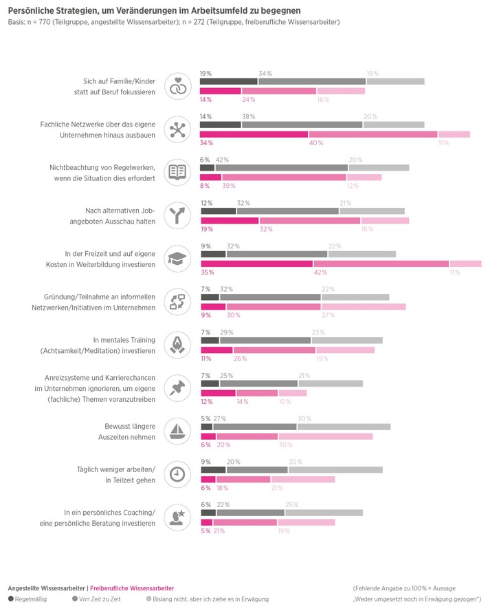 Hays-Studie: Wissensarbeit im digitalen Wandel / Digitalisierung steigert Leistungsdruck und Arbeitsbelastung (FOTO)