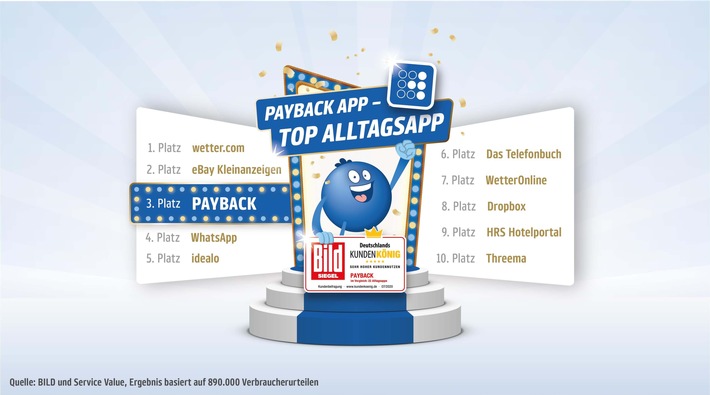 PAYBACK App zählt zu den „Top 3 Apps für den Alltag“ (FOTO)