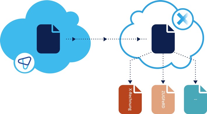 Kooperation zwischen crossinx und JustOn stärkt E-Invoicing / Softwarepartner bieten ab sofort E-Rechnungsstandards X-Rechnung und ZUGFeRD für Salesforce (FOTO)