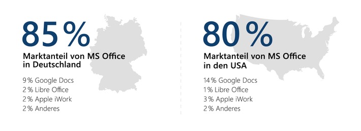 30 Jahre Microsoft Office: Office Report 2020 von Nielsen und Empower zur Nutzung von Büro-Software in deutschen Unternehmen (FOTO)