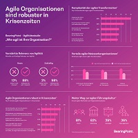BearingPoint ? Studie: Agile Organisationen sind robuster in Krisenzeiten