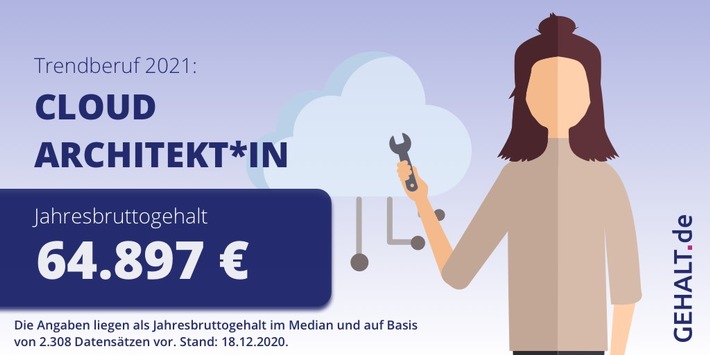 Trendberufe 2021: Diese Berufe sind besonders gefragt (FOTO)