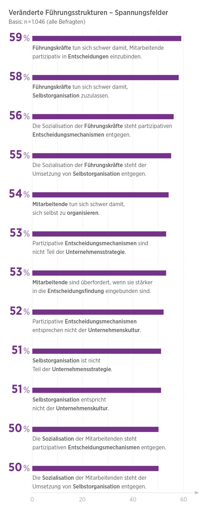 HR-Report 2021: Schwerpunkt „New Work“ / Coronakrise zeigt: Führungsstrukturen verändern sich kaum (FOTO)