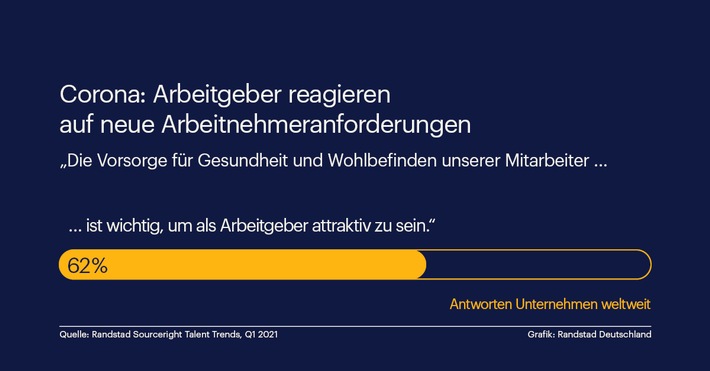 Gesundheit der Mitarbeiter stärker im Fokus/Randstad Studie zu den Trends in der neuen Arbeitswelt (FOTO)