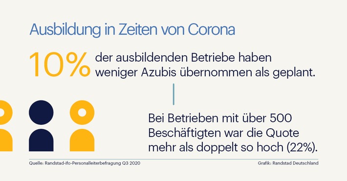 Nach der Ausbildung: Wenn die sichereÜbernahme plötzlich unsicher wird / Zukunftsaussichten für Azubis verbessern