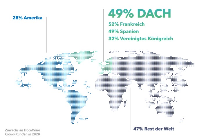 Ein Jahr Lockdown: DocuWare Cloud-Lösungen stark gefragt / Unternehmen investieren verstärkt in Remote-Technologien (FOTO)