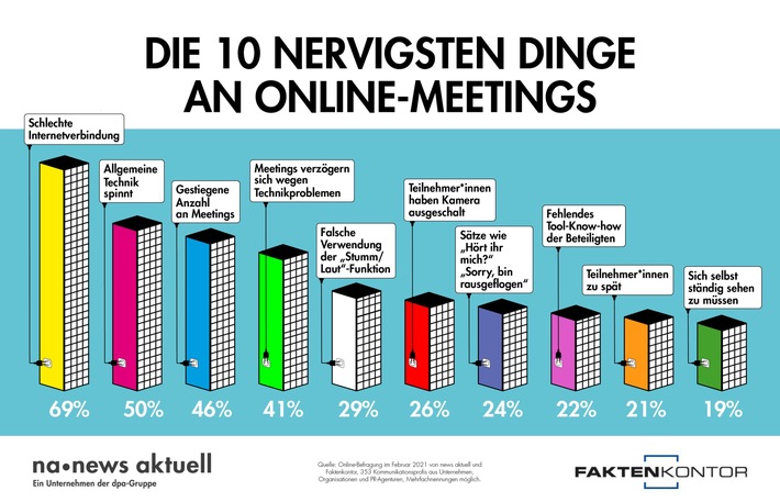 Die 10 nervigsten Dinge an Online-Meetings (FOTO)