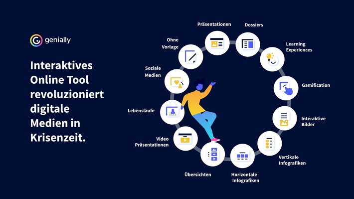 Europas beliebtestes Online Tool für eLearning – 11 Mio Menschen nutzen Genially für interaktiven Distanzunterricht (FOTO)