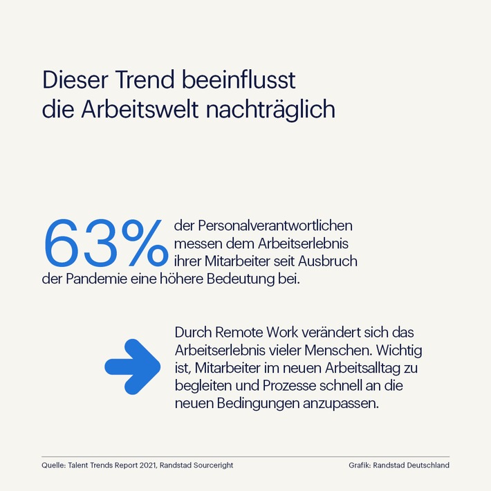 Diese 5 Trends beeinflussen die Arbeitswelt nachhaltig / Entwicklungen am Arbeitsmarkt (FOTO)