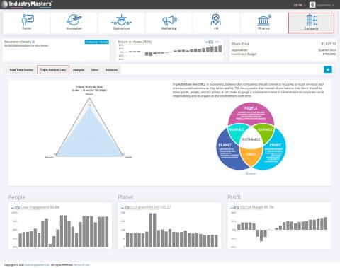 Corporate Social Responsibility als Schlüssel-Komponente in Unternehmensplanspielen
