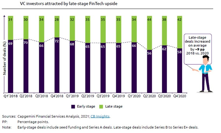 World FinTech Report 2021: Banken kontern FinTech-Erfolg mit hauseigenen, rein digitalen Tochtergesellschaften (FOTO)