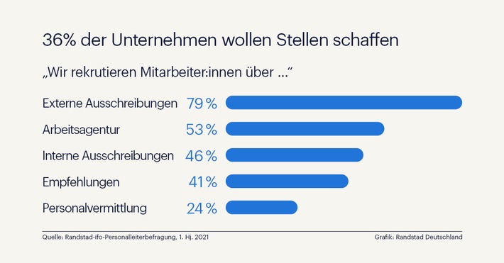 Wie Unternehmen erfolgreich Stellen ausschreiben/Tipps vom HR-Profi (FOTO)