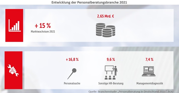 Personalberater wollen 2021 zweistellig wachsen (FOTO)