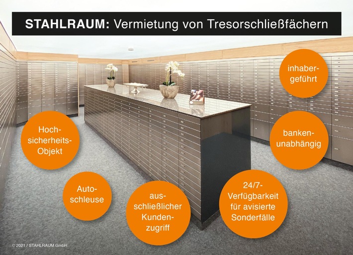 Die neue Art, Werte sicher aufzubewahren (FOTO)