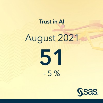 Ist KI vertrauensw?rdig? SAS startet Trust in AI Index