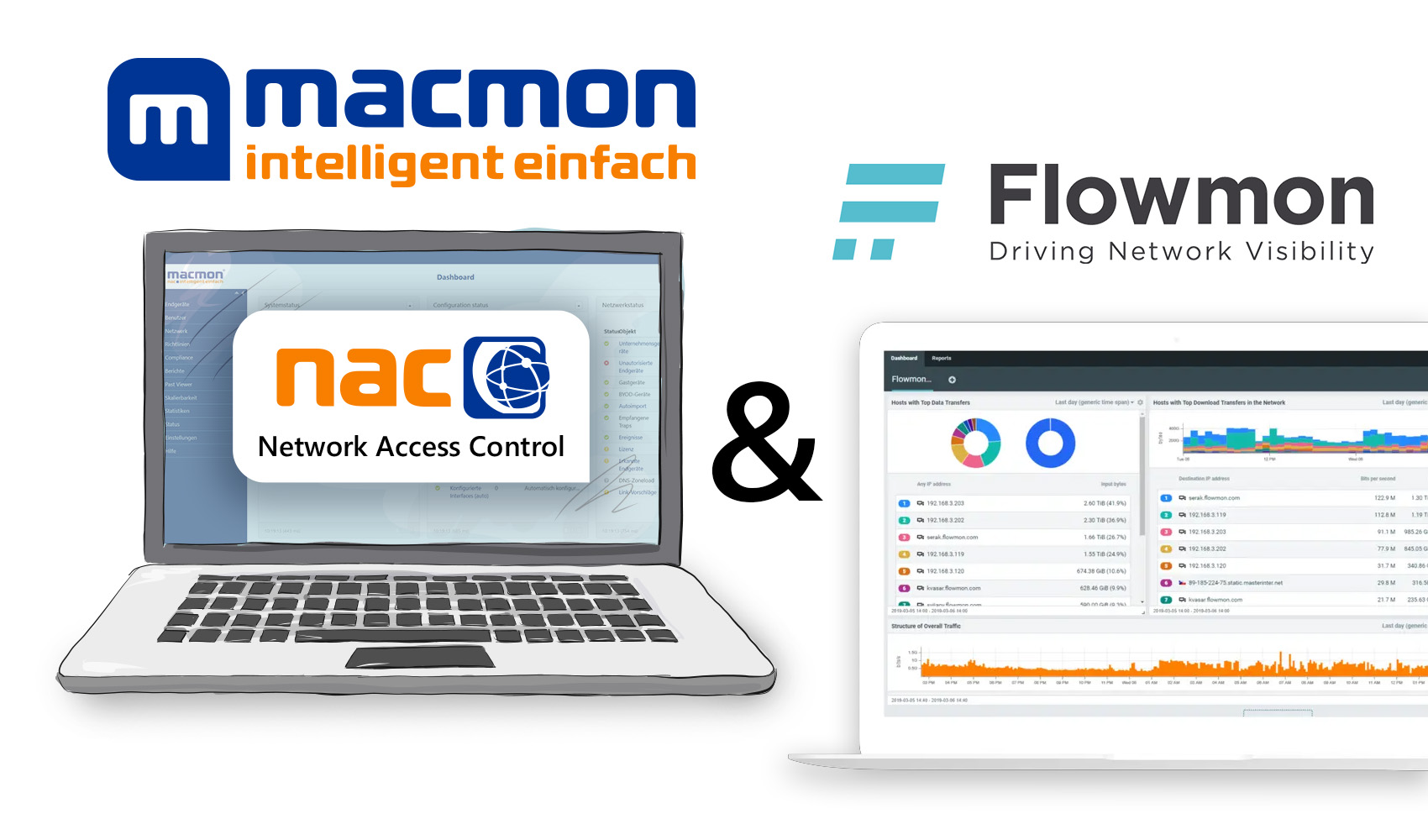 Integration von macmon NAC mit Flowmon ADS Integration von macmon NAC mit Flowmon ADS