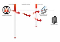 it-sa 2021: ProSoft präsentiert sicheres Surfen mit TightGate-Pro