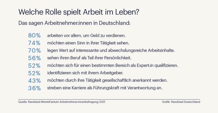 New Work: Beschäftigte werden zu Individualisten mit hohen Standards / Randstad Trendreport – Wofür wir arbeiten und was uns wichtig ist
