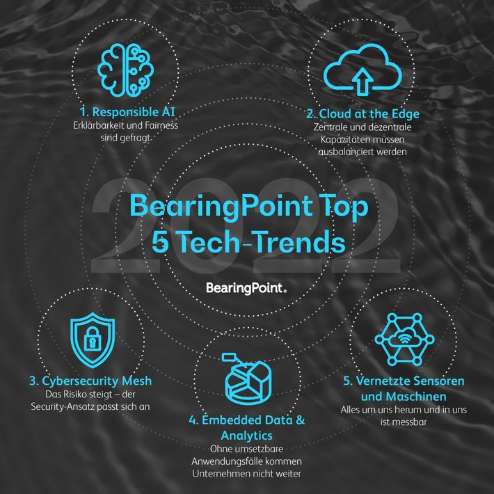 Die Top 5 Tech-Trends für 2022 – BearingPoint-Umfrage (FOTO)