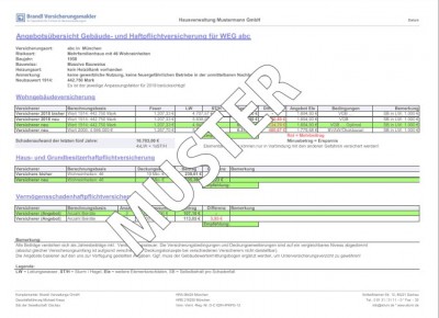 Brandl Versicherungsmakler GmbH & Co. KG als „Gegengewicht“ zu den Versicherungsgesellschaften! Brandl Versicherungsmakler GmbH & Co. KG als „Gegengewicht“ zu den Versicherungsgesellschaften!