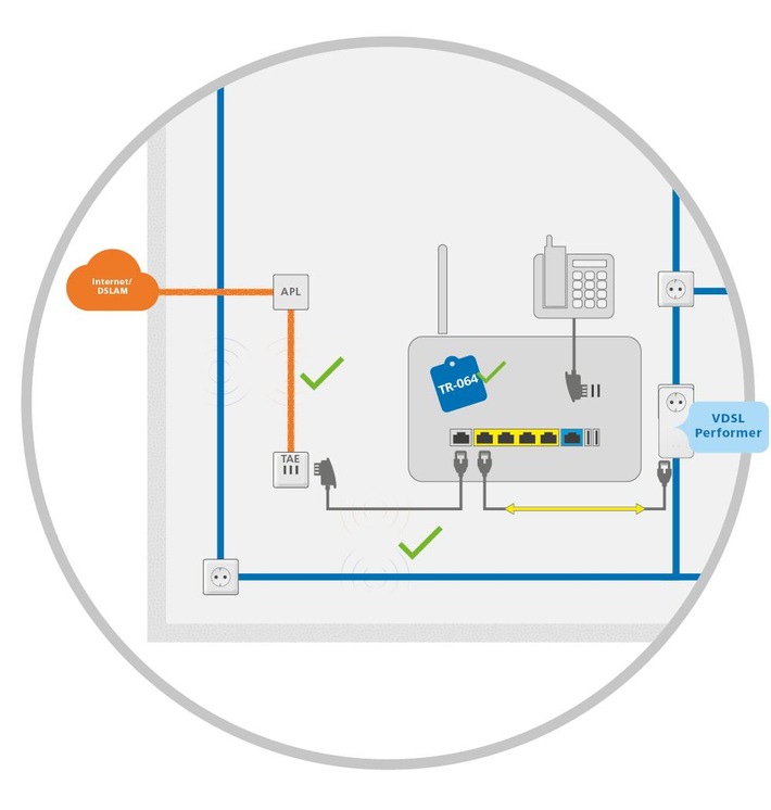 So spielen VDSL und das Heimnetzwerk perfekt zusammen (FOTO)
