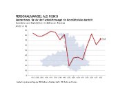 Fachkräftemangel spitzt sich weiter zu