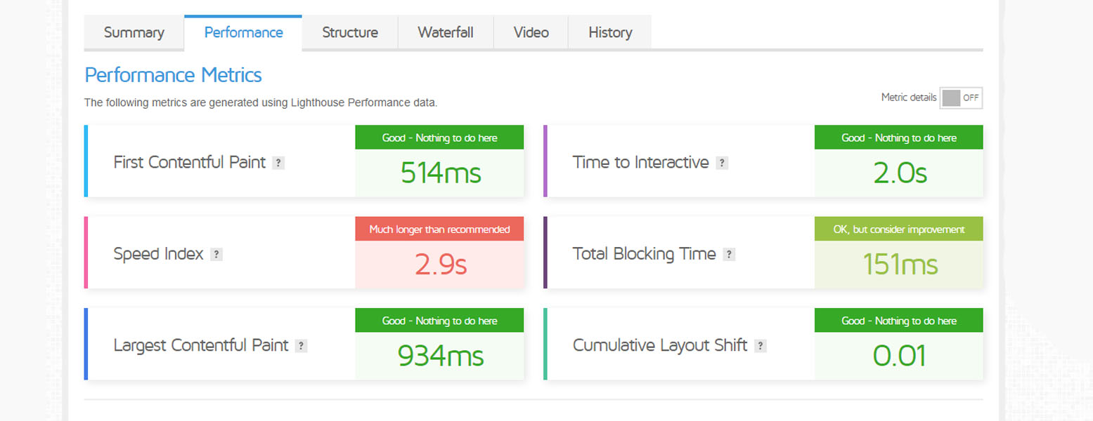 3 Google Core Web Vitals & How they Affect SEO