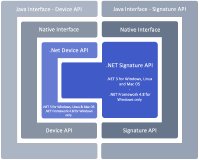 StepOver Multiplattform API