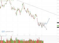 Intel: Könnte der Anstieg fortgesetzt werden-