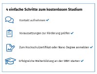 Bildungsgutschein an der WBH