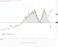 Steht der Erdgaspreis vor einer Korrektur-