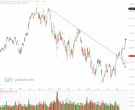 Microsoft: Nur kurze Erholung oder schon neue Aufwärtsbewegung-