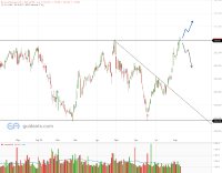 Waste Management: Sind weitere Alltimehighs möglich-