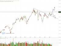 Coca Cola Aktie: Bald wieder ein neues Allzeithoch-