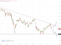 DAX mit erneuter Korrekturbewegung