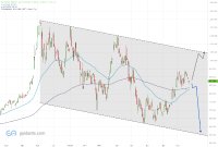 Tesla im Abwärtskanal: Weitere Korrekturen möglich-