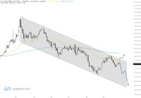 Gold im Abwärtskanal: Wie wahrscheinlich ist ein Ausbruch-