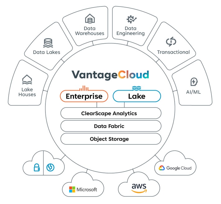 Teradata stellt VantageCloud Lake vor (FOTO)