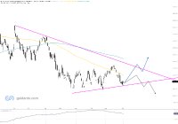 Googl: Trendwechsel vorraus-