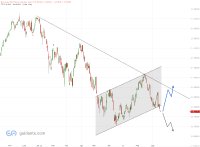 Nasdaq mit erneuter Abwärtsbewegung