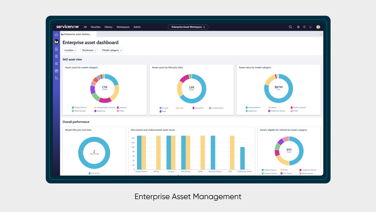 Kurs auf Nachhaltigkeit: Neues ServiceNow Release digitalisiert Lieferantenbeziehungen und automatisiert Asset Management