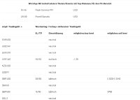 Forex Levels am Mittag Forex Levels am Mittag
