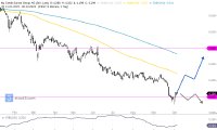Credit Suisse Aktie mit rasanter Erholung