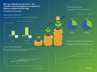 Bankenstudie: Erfolg durch Entschlossenheit. Die Transformationsprogramme europäischer Banken zeigen positive Wirkung – regulatorische Anforderungen und aktuelle geopolitische Prozesse bringen neue Herausforderungen