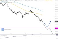 Hohe US-Inflationsdaten lassen Anleihenkurse fallen