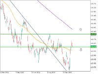 JP Morgan Chase mit leichter Erholungsbewegung JP Morgan Chase mit leichter Erholungsbewegung