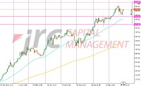 USD/JPY setzt Anstieg fort