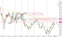 Wochenausblick für den DAX