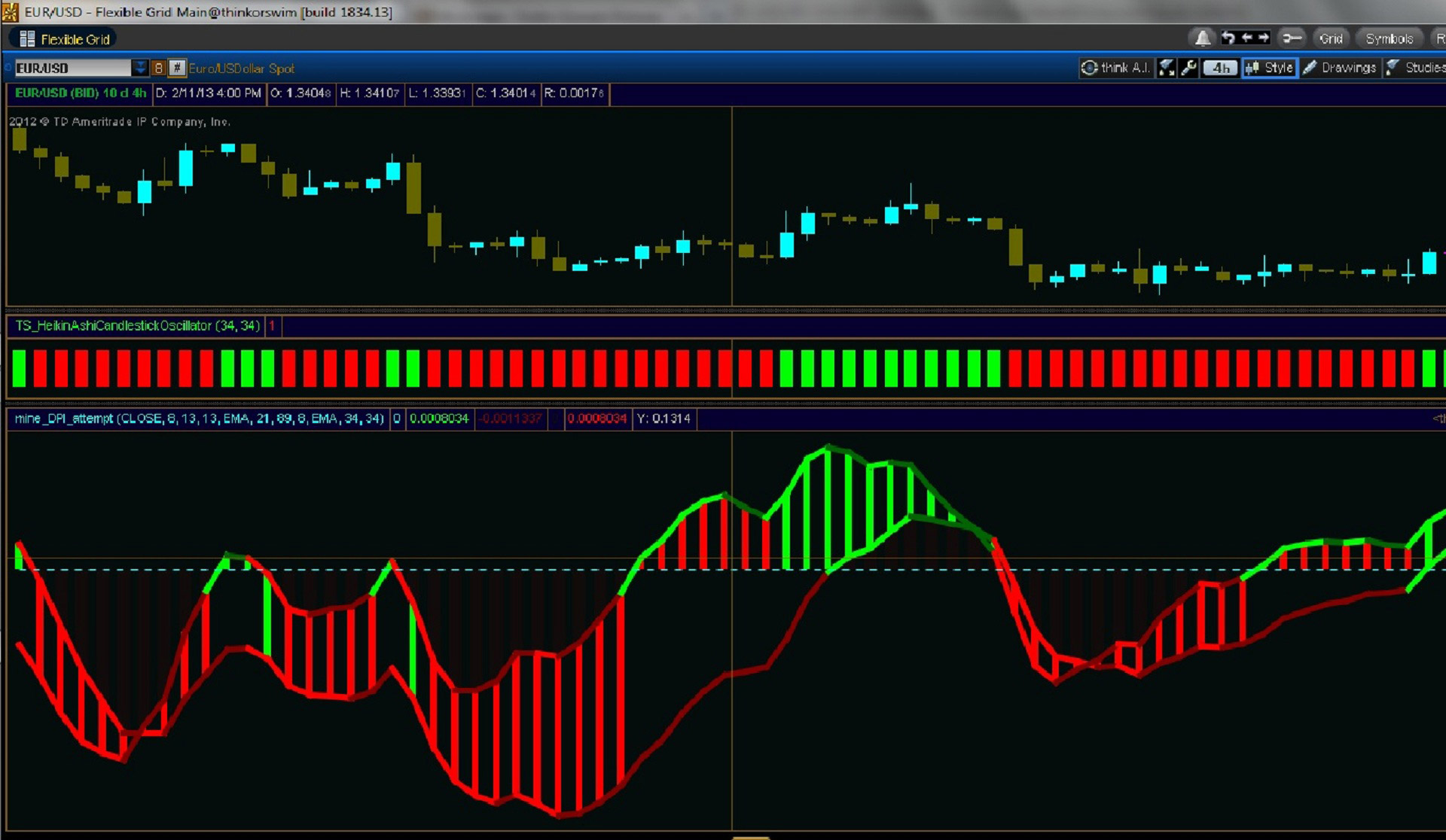 Was versteht man unter Online Trading?