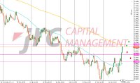 EUR/USD schwächelt zum Wochenstart